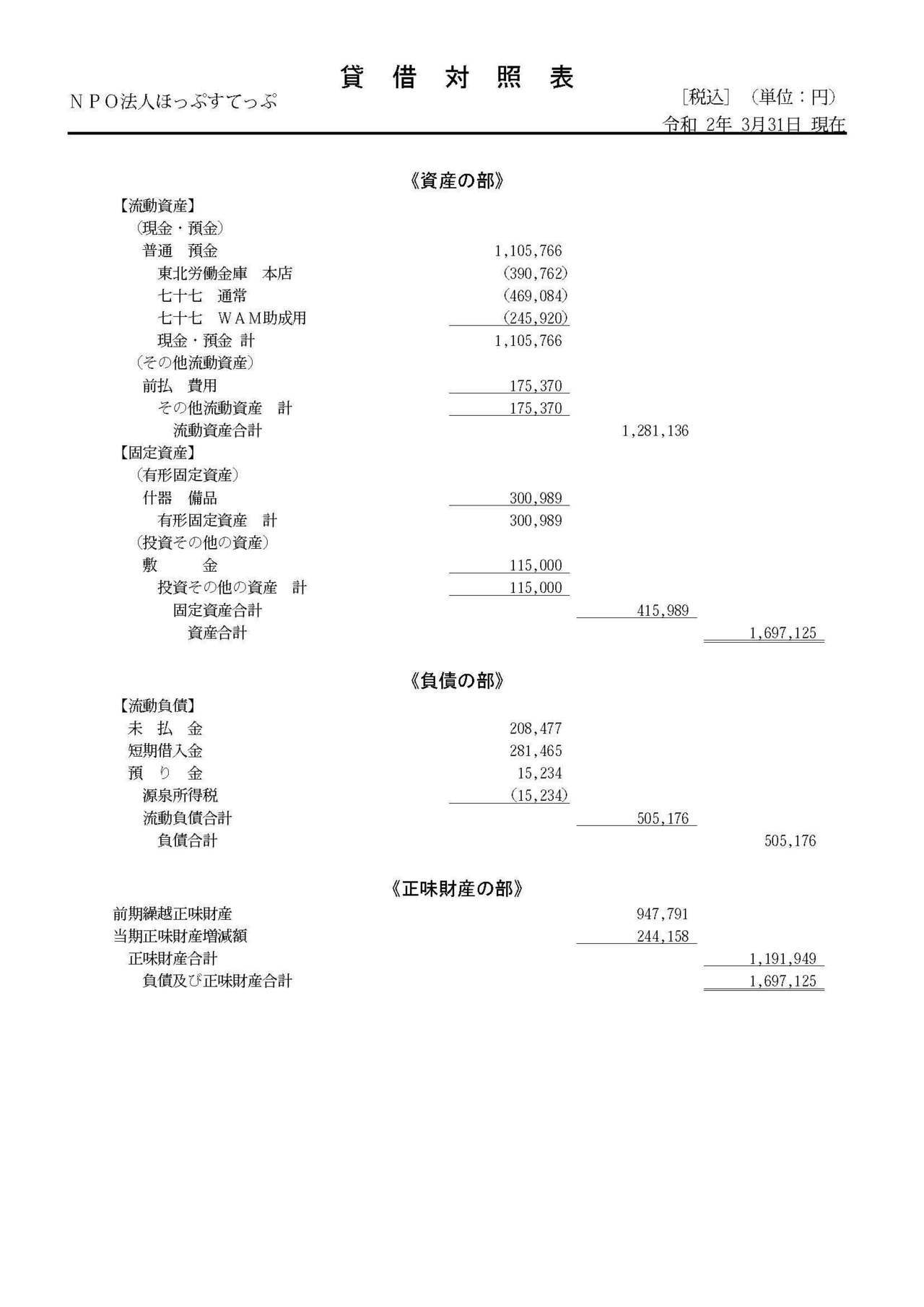 第5期決算報告書(2019.4〜2020.3)_ページ_4.jpg