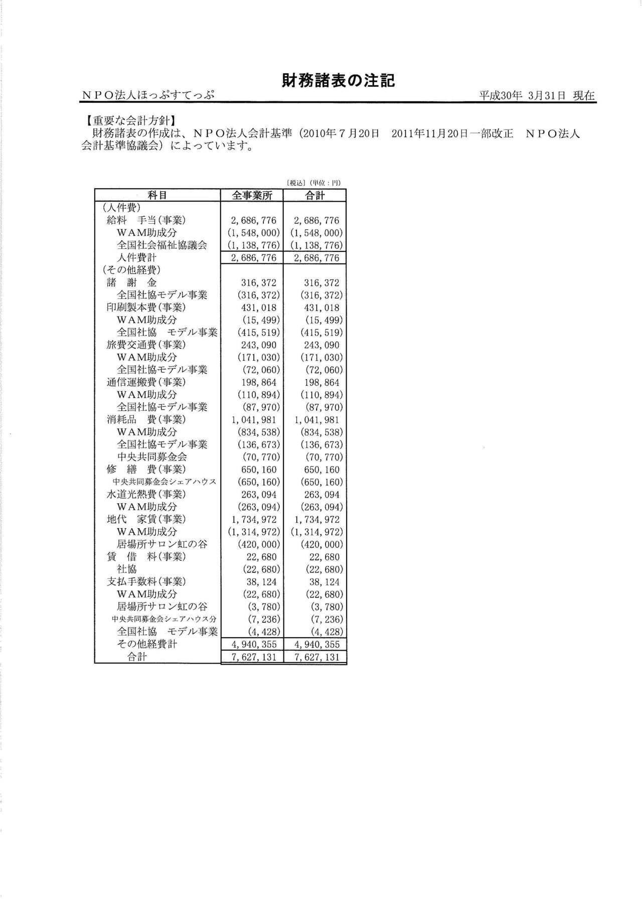 第3期決算報告書_ページ_7.jpg