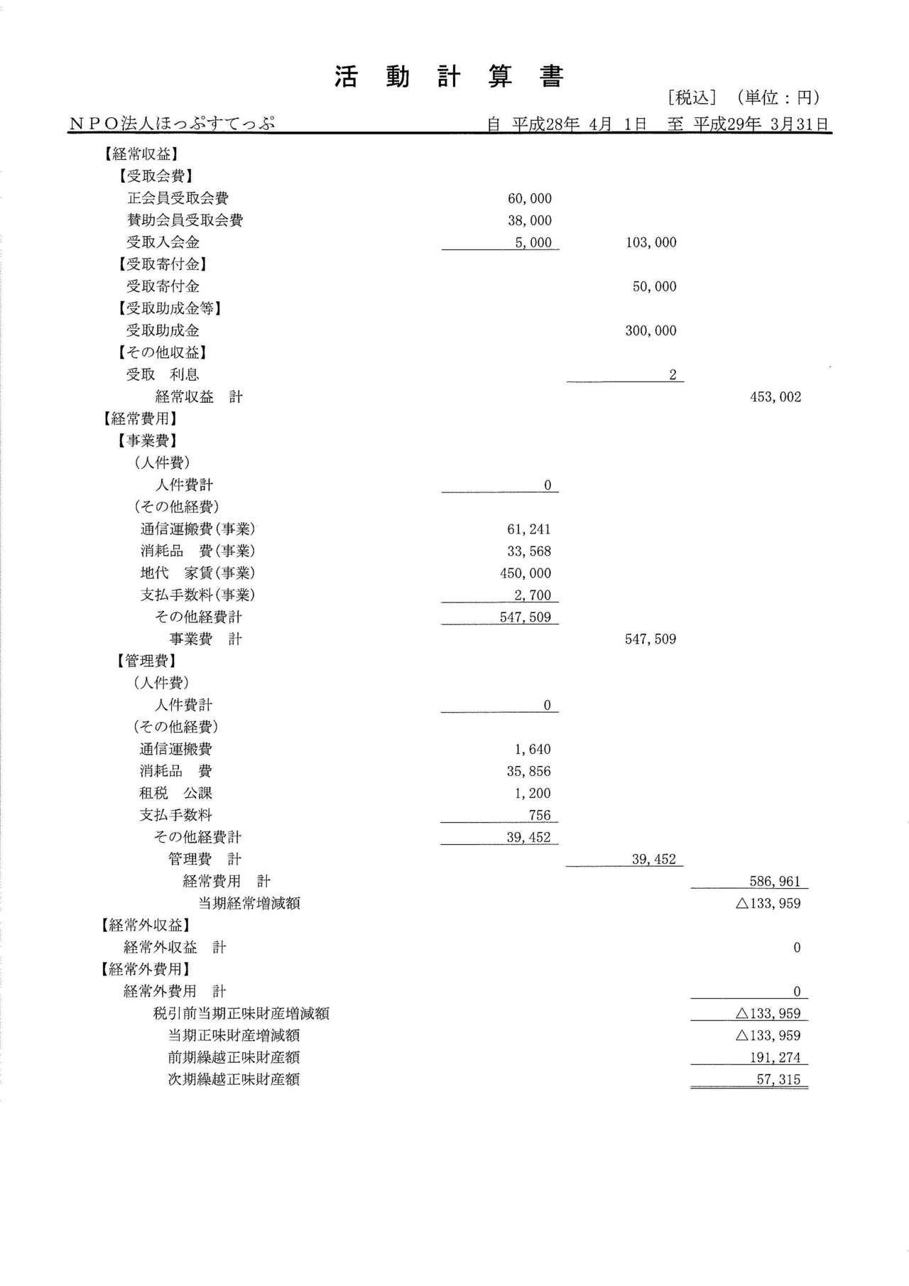 第２期決算報告書（2016.4〜2017.3）_ページ_4.jpg