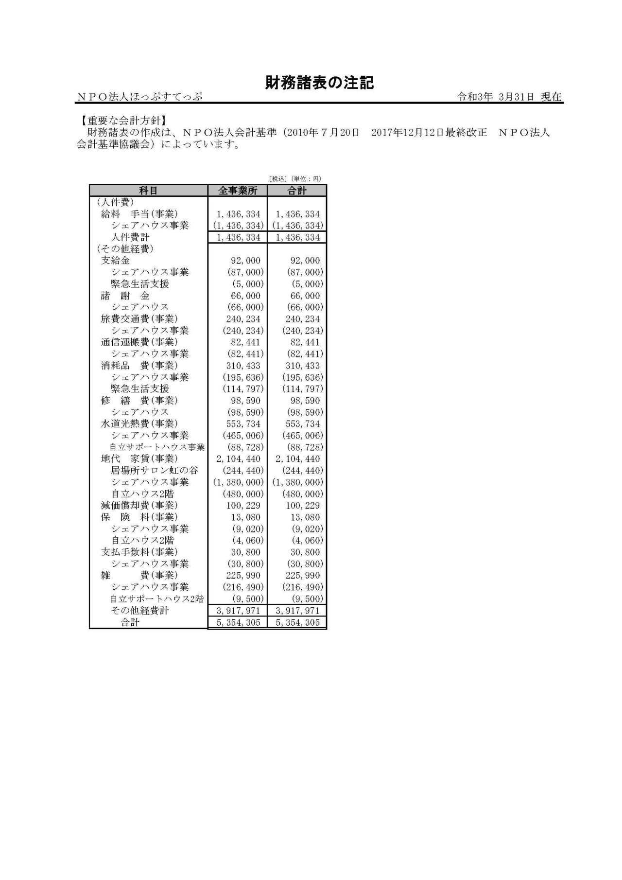 決算書(ＮＰＯ法人ほっぷすてっぷ 第6期)_(2020.4~2021.3)_ページ_5.jpg