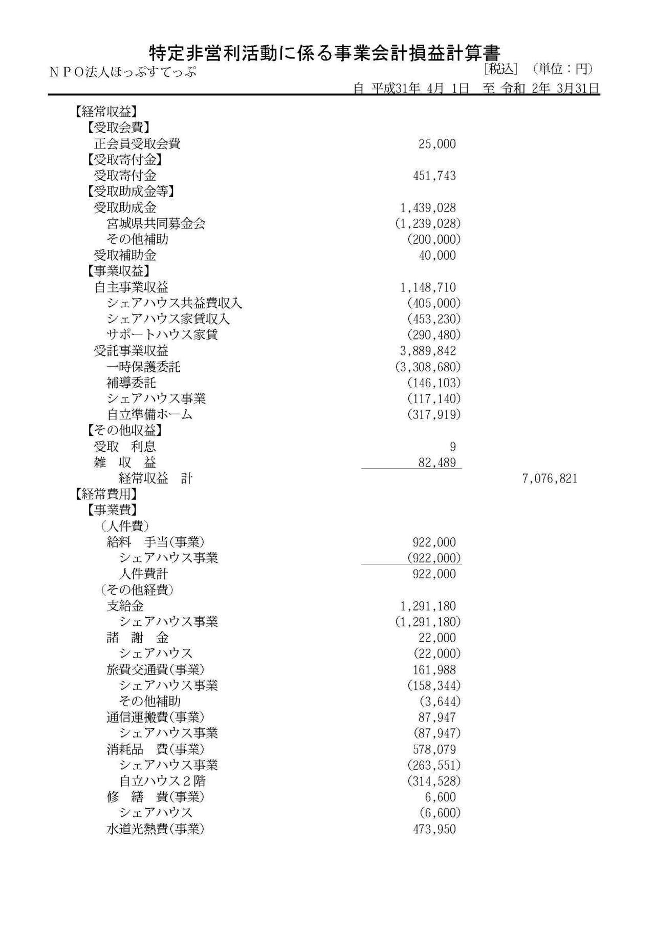 第5期決算報告書(2019.4〜2020.3)_ページ_6.jpg