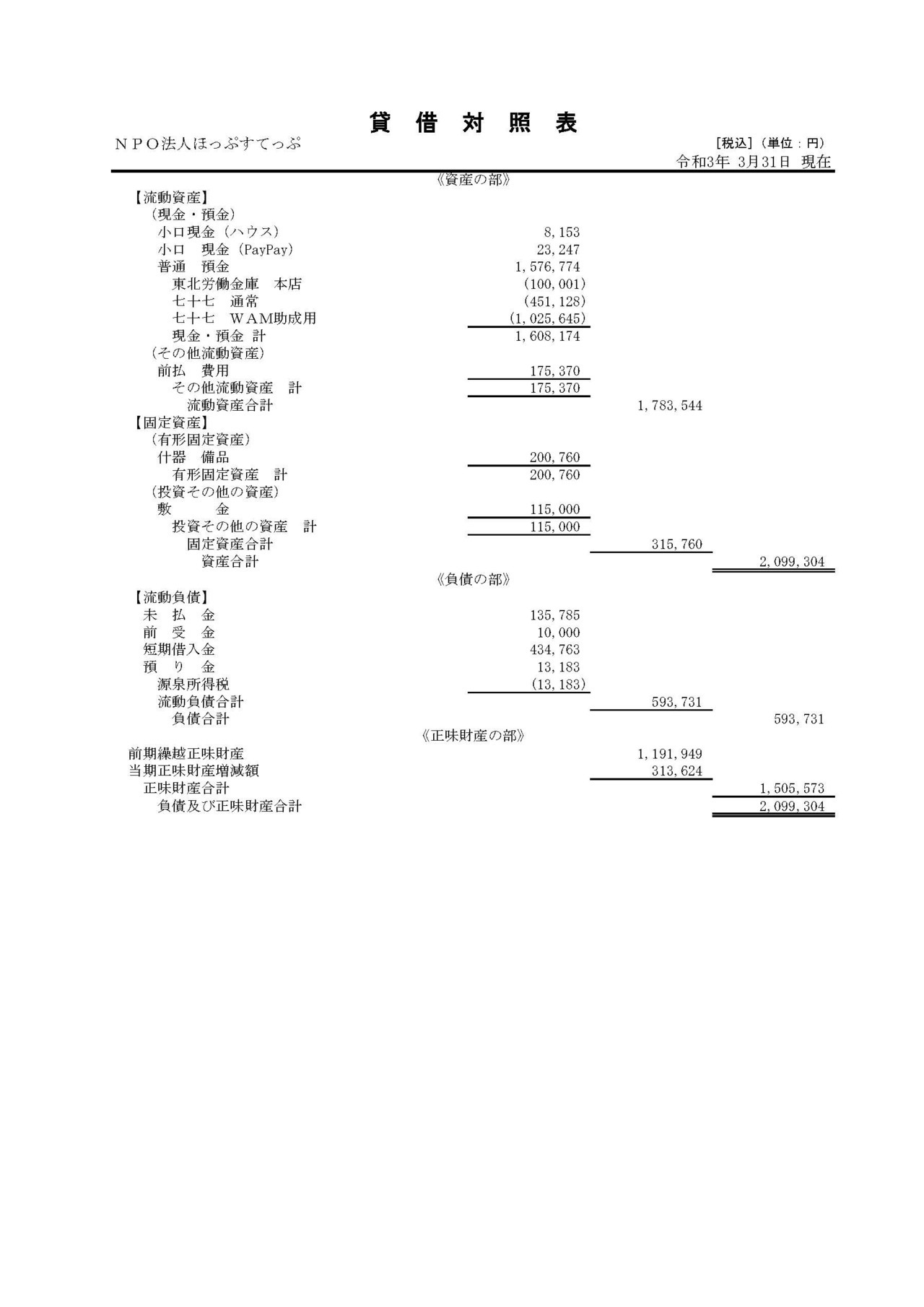 決算書(ＮＰＯ法人ほっぷすてっぷ 第6期)_(2020.4~2021.3)_ページ_4.jpg