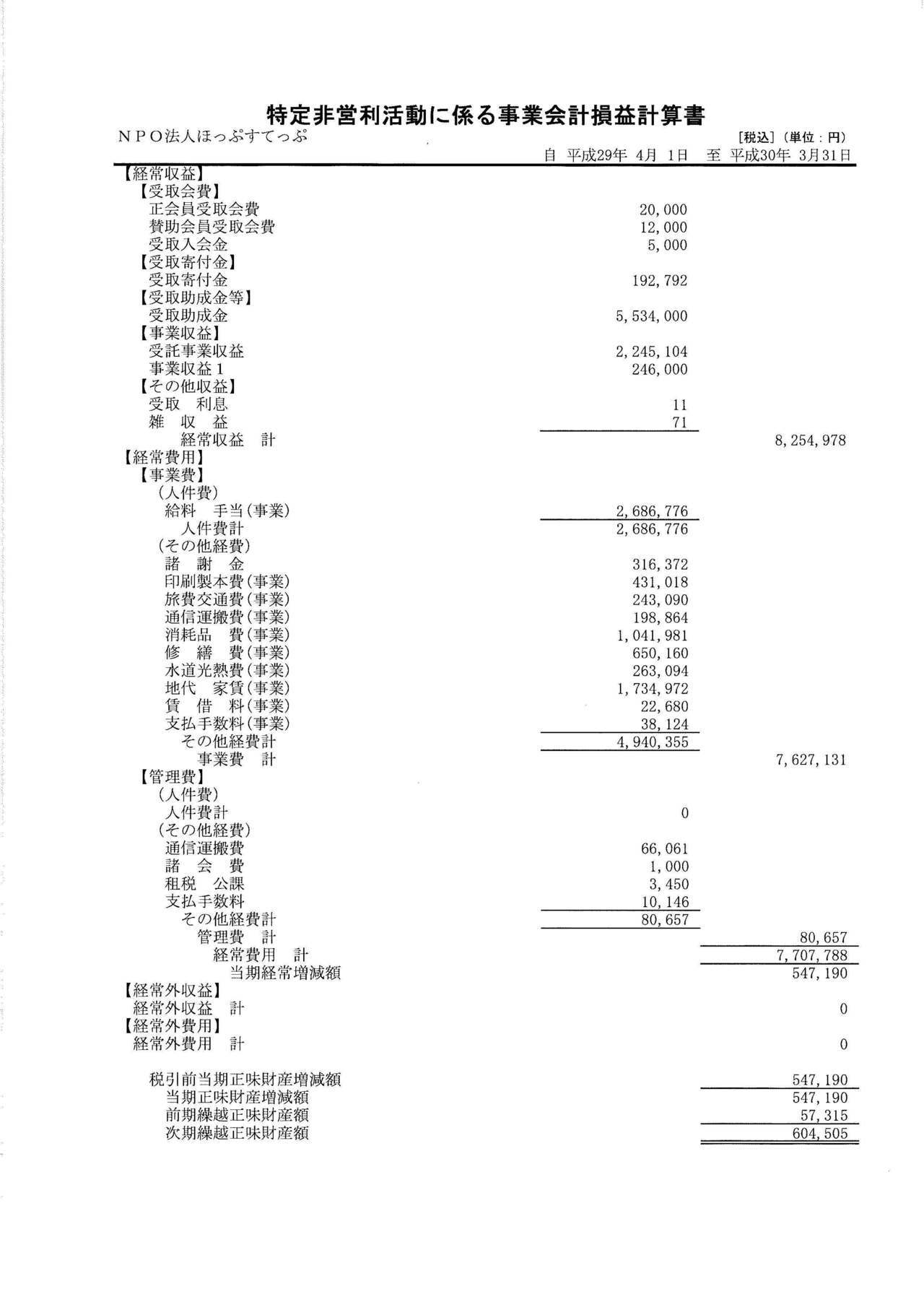 第3期決算報告書_ページ_6.jpg