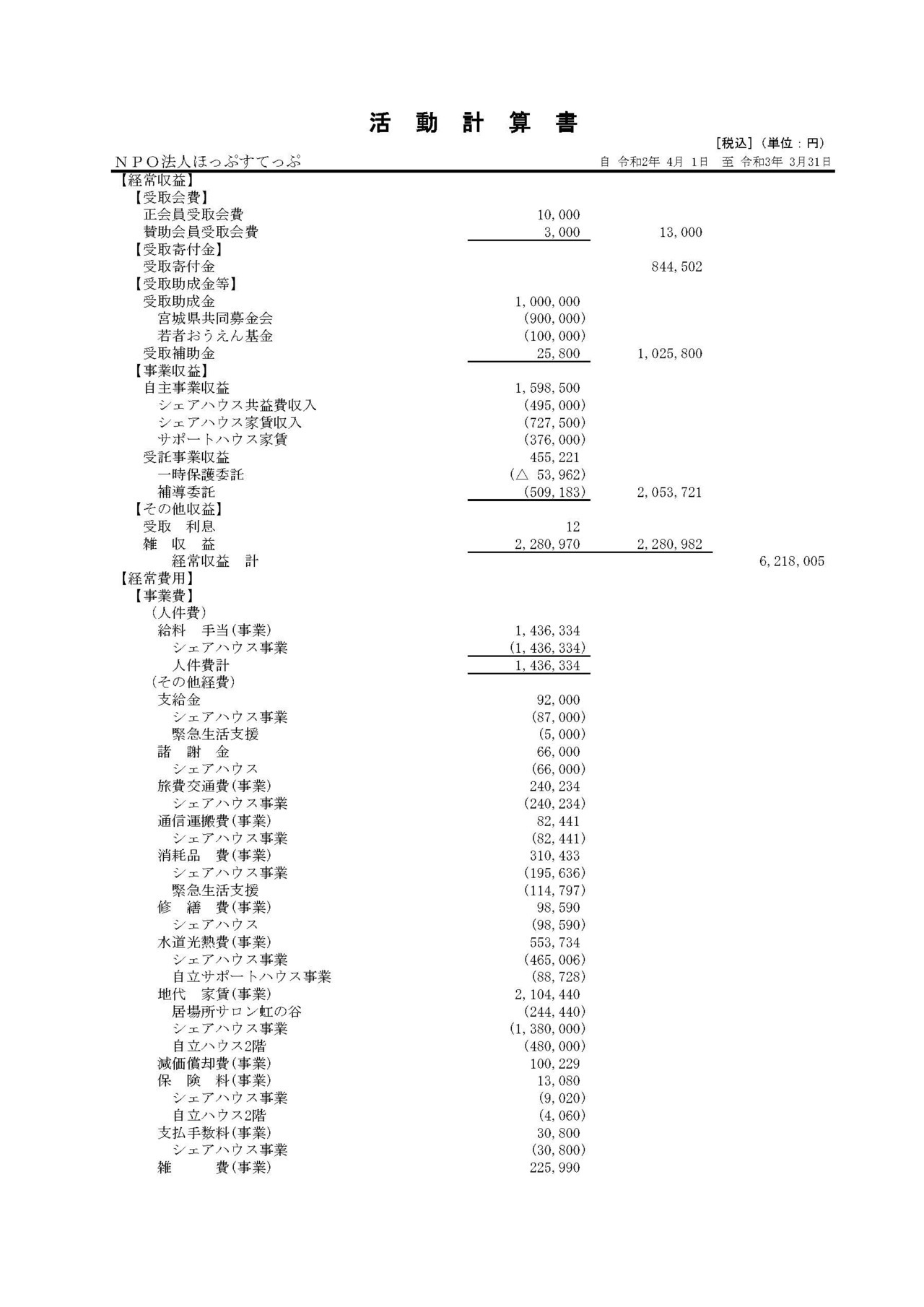 決算書(ＮＰＯ法人ほっぷすてっぷ 第6期)_(2020.4~2021.3)_ページ_2.jpg