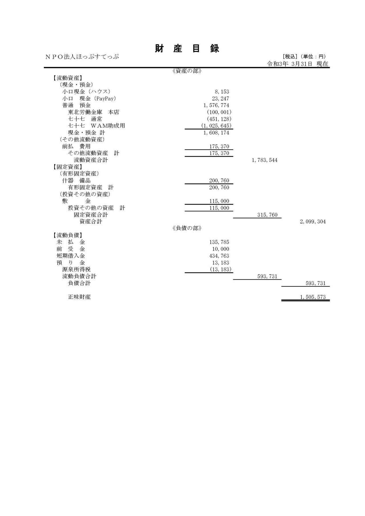 決算書(ＮＰＯ法人ほっぷすてっぷ 第6期)_(2020.4~2021.3)_ページ_6.jpg