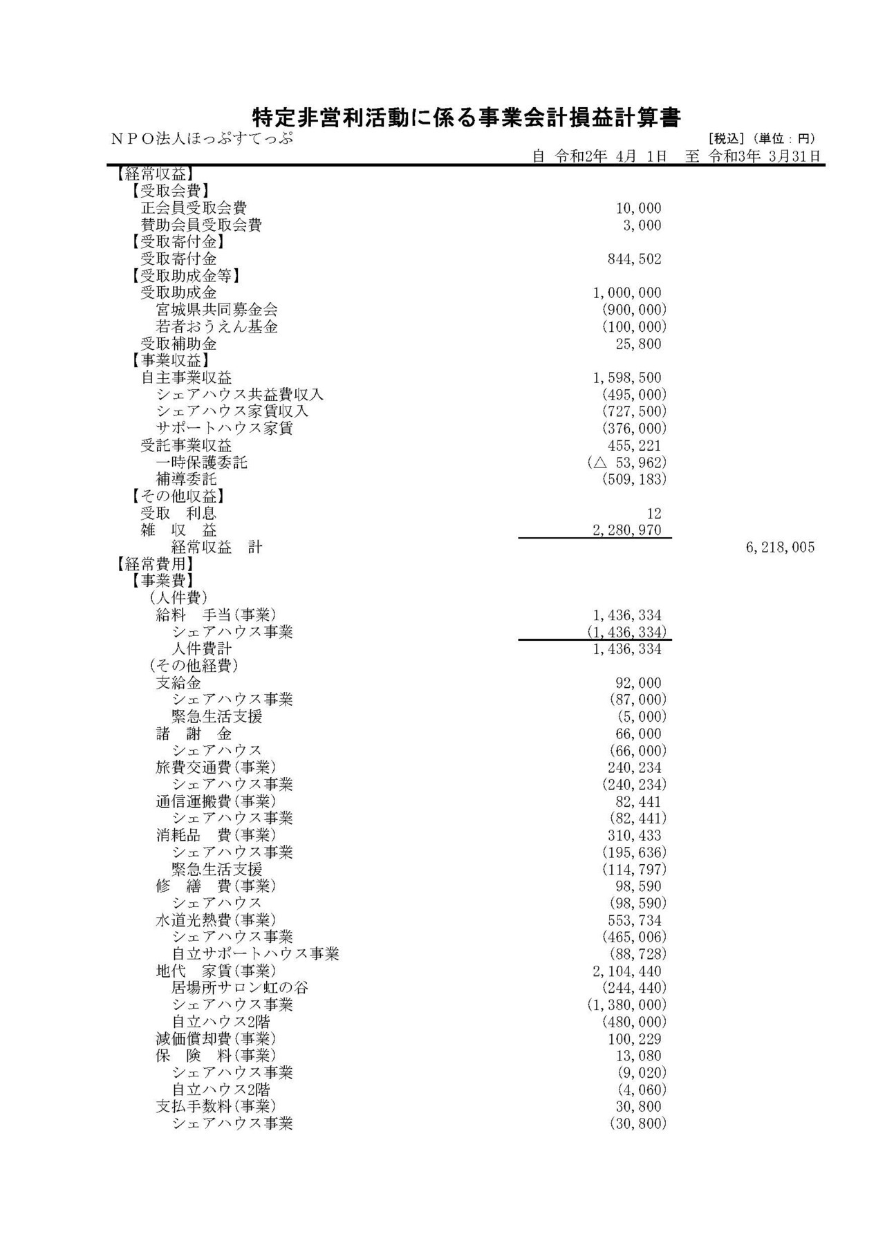 決算書(ＮＰＯ法人ほっぷすてっぷ 第6期)_(2020.4~2021.3)_ページ_7.jpg