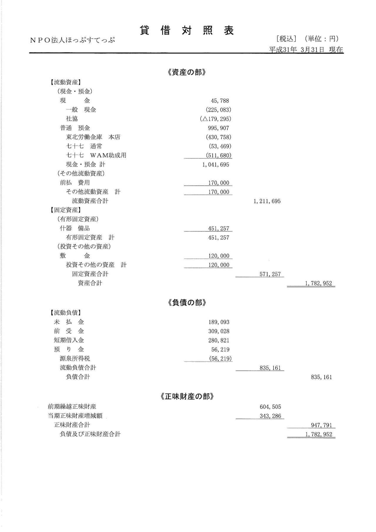 第4期決算報告書_ページ_2.jpg