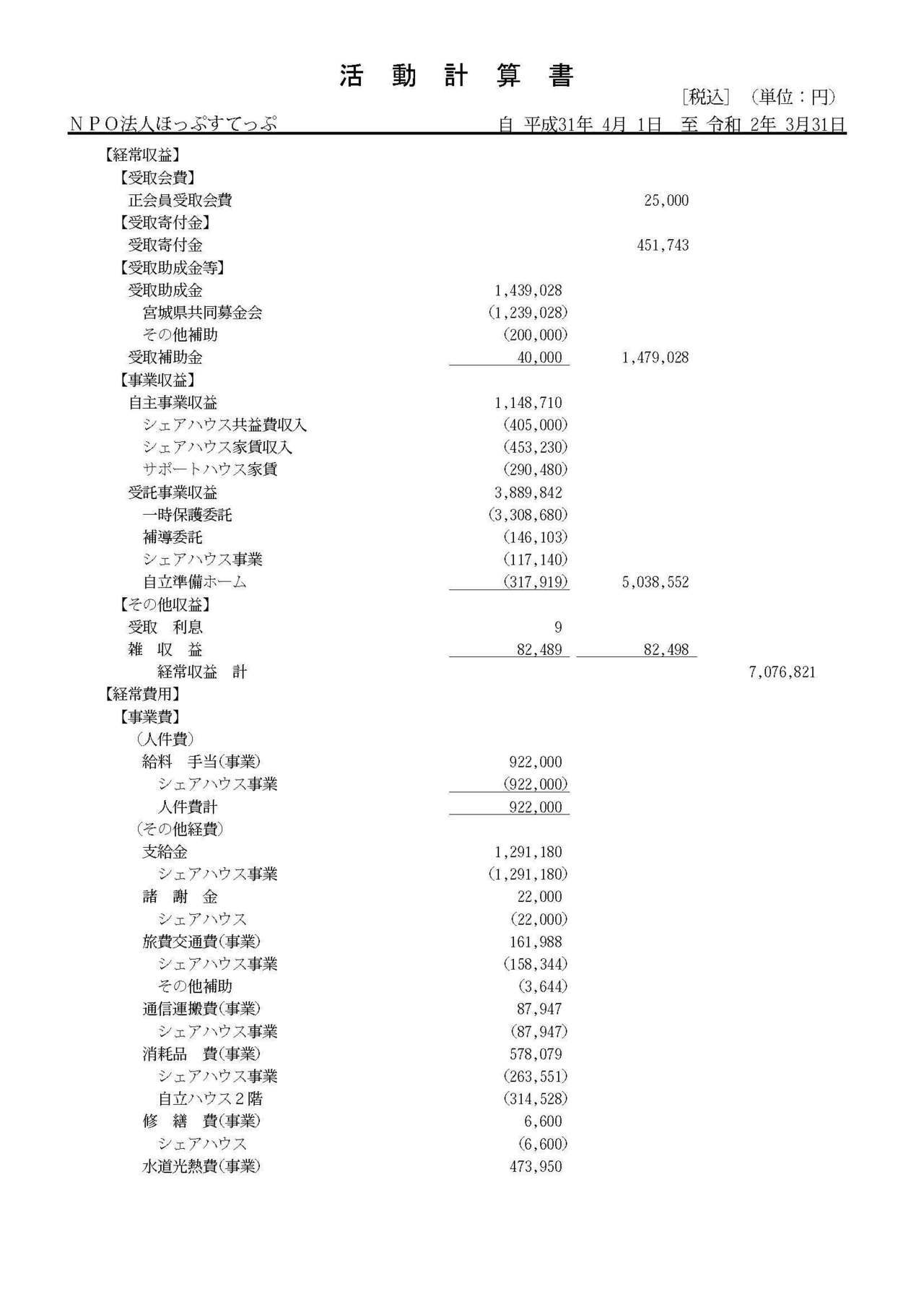 第5期決算報告書(2019.4〜2020.3)_ページ_2.jpg