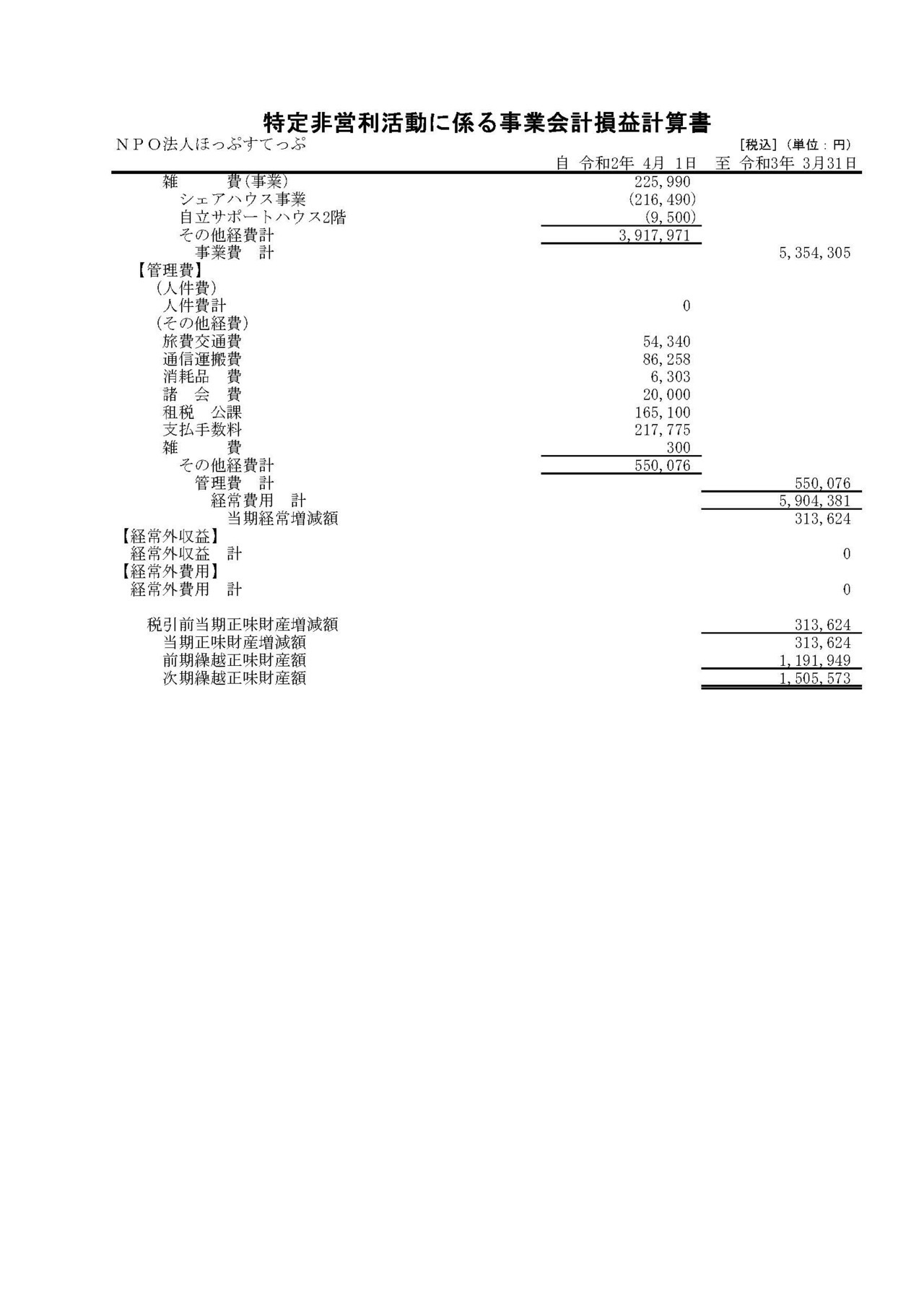 決算書(ＮＰＯ法人ほっぷすてっぷ 第6期)_(2020.4~2021.3)_ページ_8.jpg