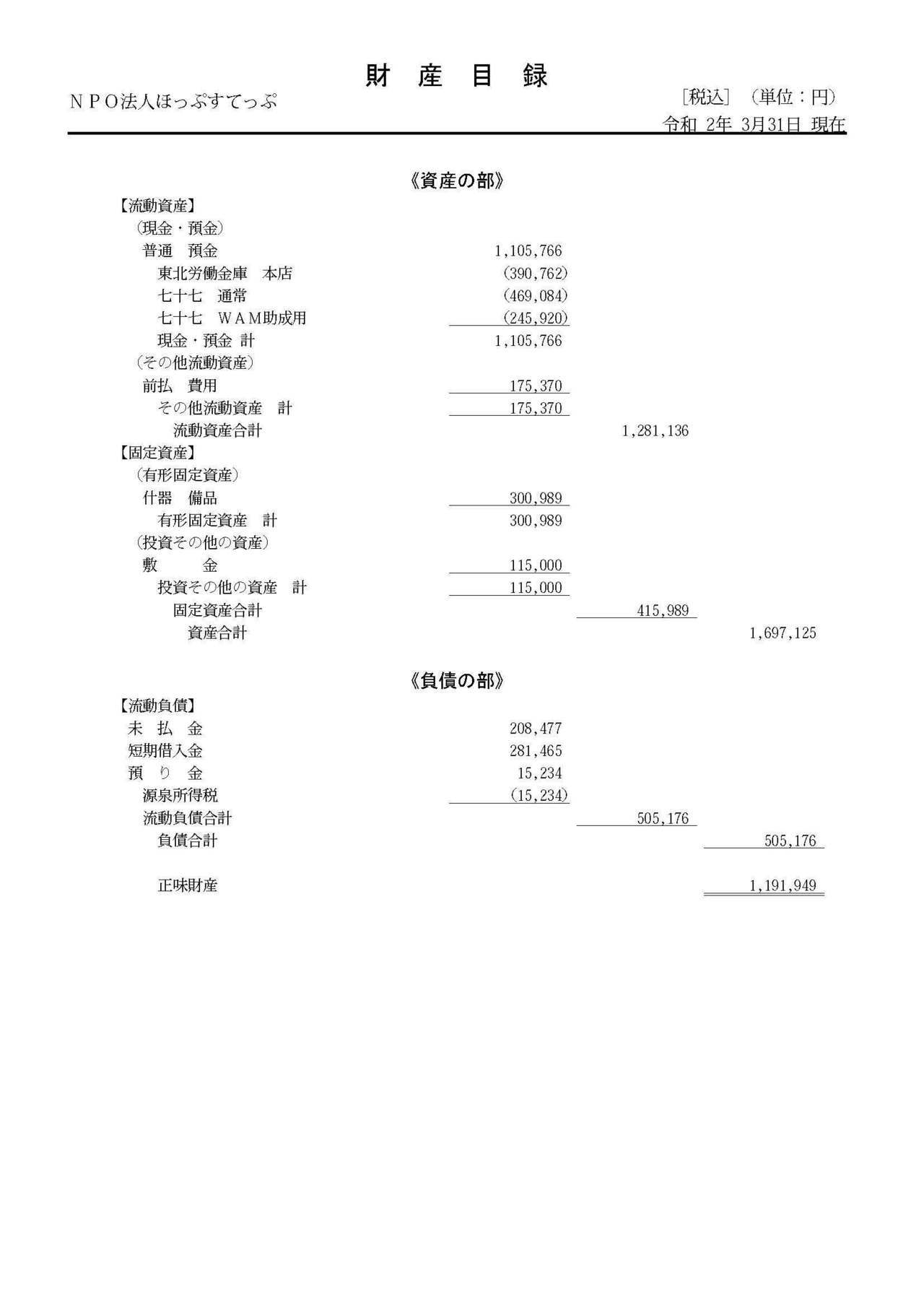 第5期決算報告書(2019.4〜2020.3)_ページ_5.jpg